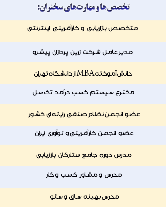 تخصص ها و مهارت های سخنران